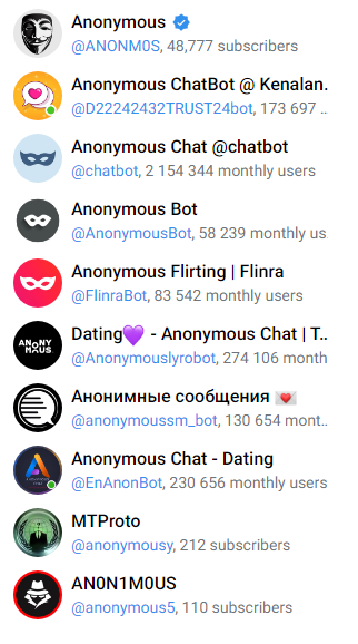 Grupos Anonymous Telegram Link